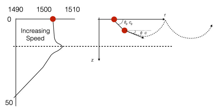 38.channel-1-rays