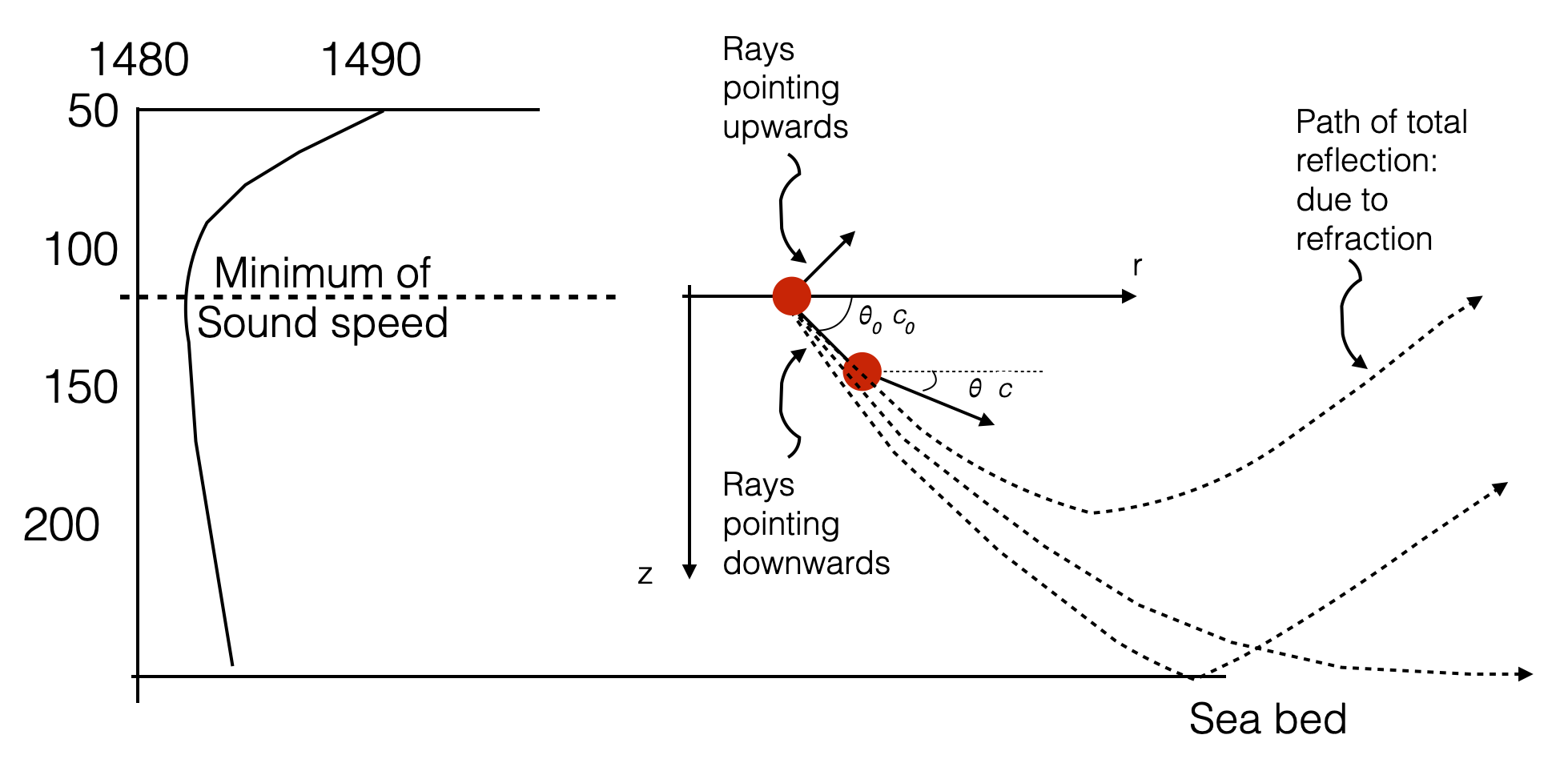 39.channel-2-rays