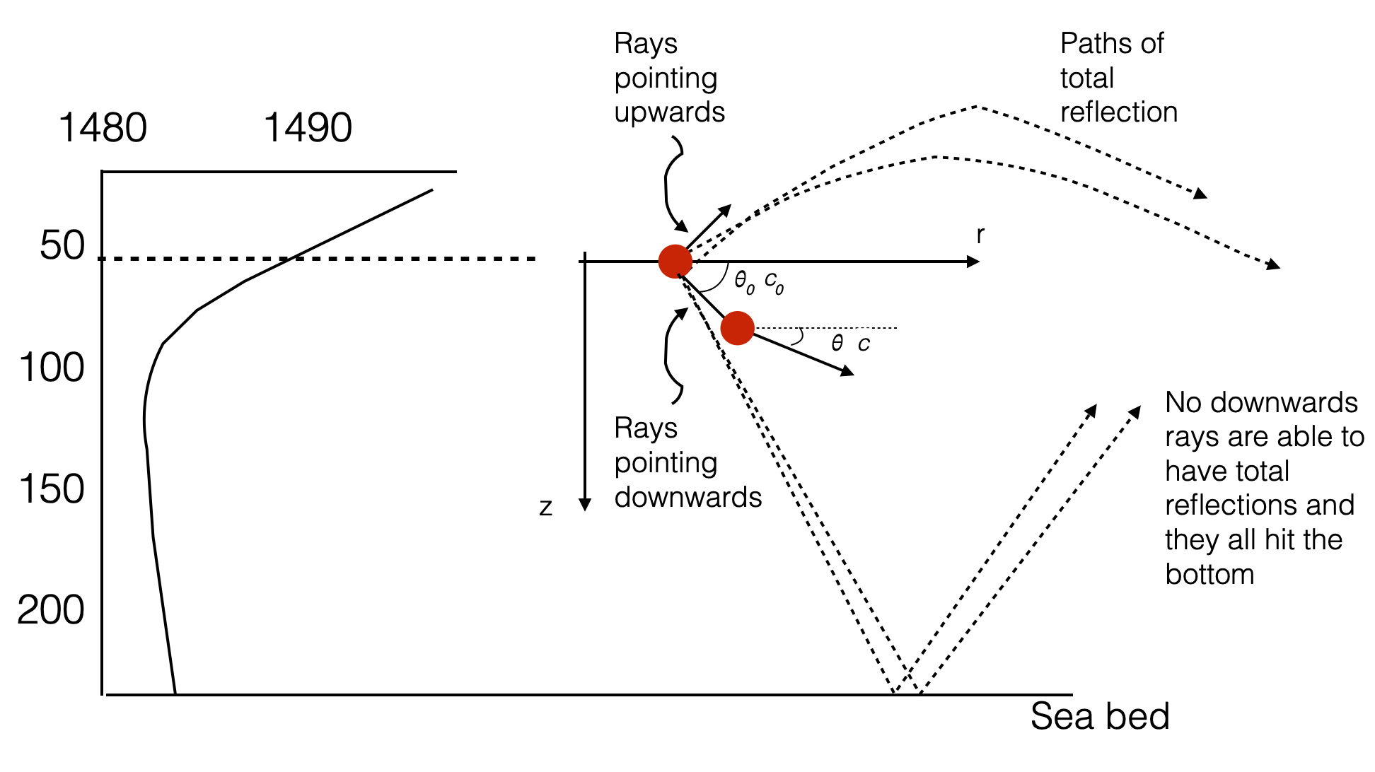 40.channel-3-rays