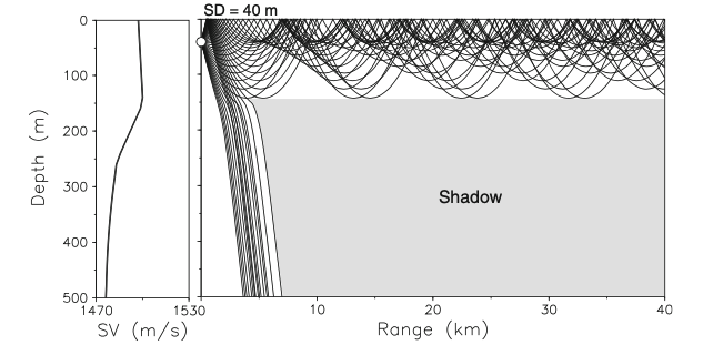 43.surface-duct