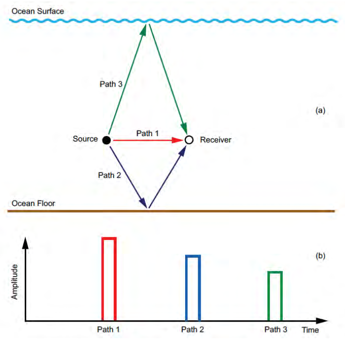 45.multi-path