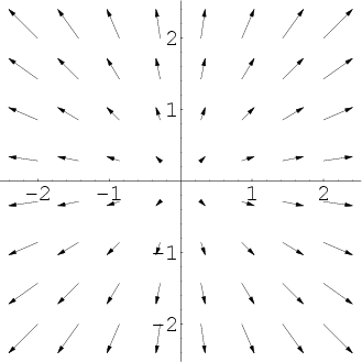 2.vector_field_explosion