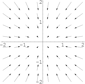 3.vector_field_implosion