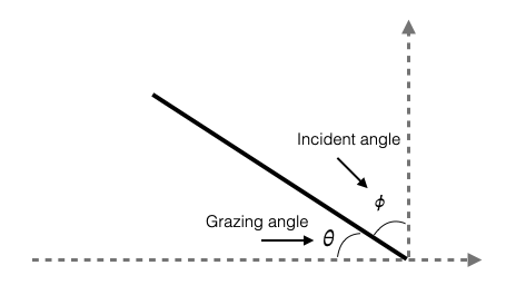 5.grazing_angle