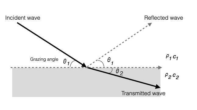 6.water-seabed-boundary