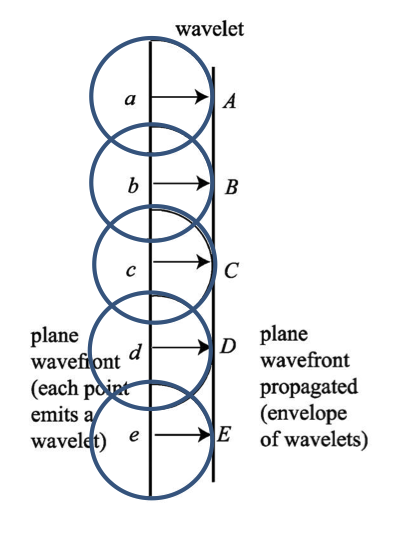 7.huygens-1