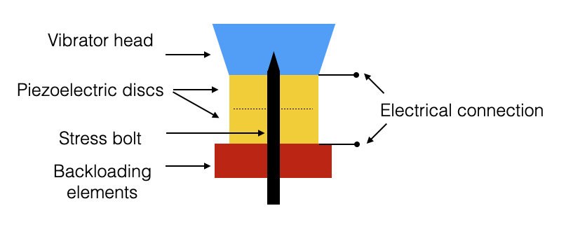 1.transducers