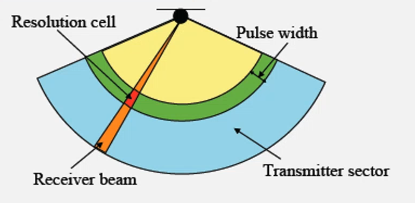 11.sonar-1.png