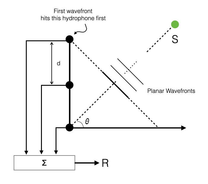 4.beamforming-1