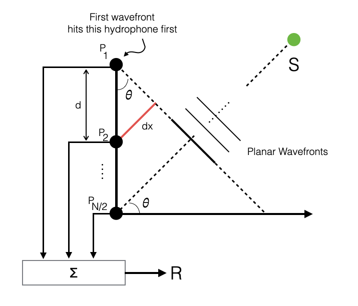 4.beamforming-13