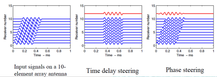 4.beamforming-2