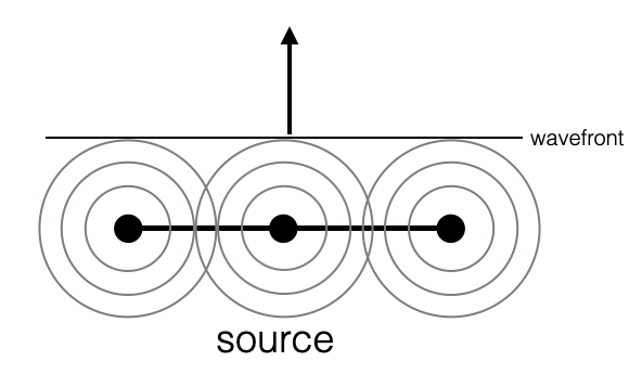 5.source-beamforming