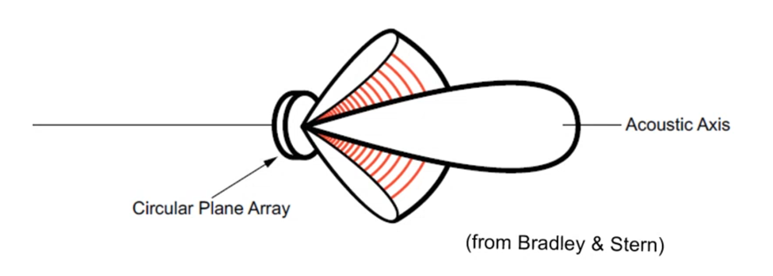 6.directivity-1.png