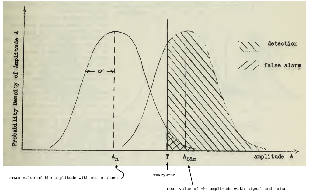 detection threshold