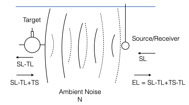 active monostatic sonar